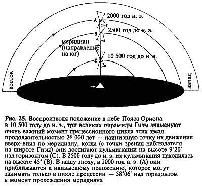 Загадка Сфинкса. Послание хранителей цивилизации