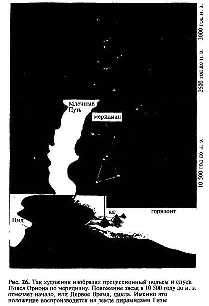 Загадка Сфинкса. Послание хранителей цивилизации