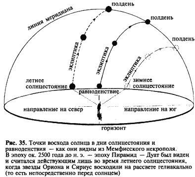 Загадка Сфинкса. Послание хранителей цивилизации