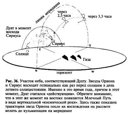 Загадка Сфинкса. Послание хранителей цивилизации