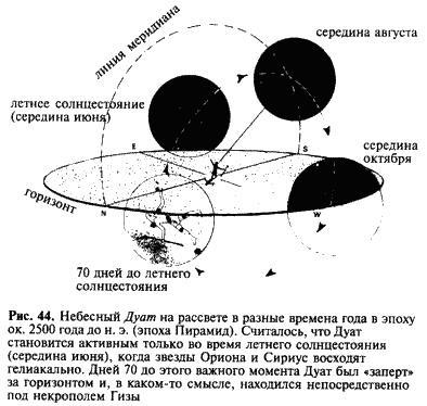 Загадка Сфинкса. Послание хранителей цивилизации