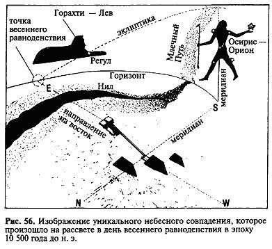 Загадка Сфинкса. Послание хранителей цивилизации