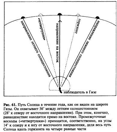 Загадка Сфинкса. Послание хранителей цивилизации