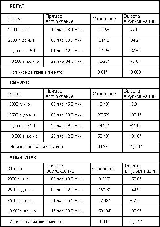 Загадка Сфинкса. Послание хранителей цивилизации