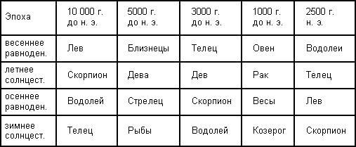 Загадка Сфинкса. Послание хранителей цивилизации