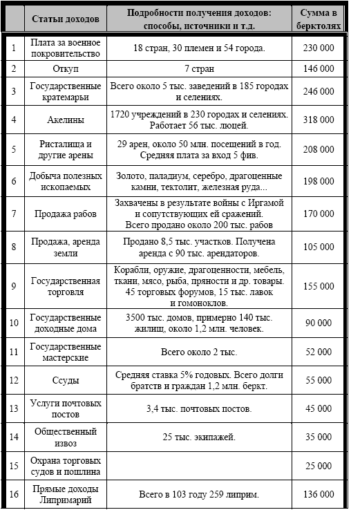 Шерас. Летопись Аффондатора, книга 1-я: 103-106 годы