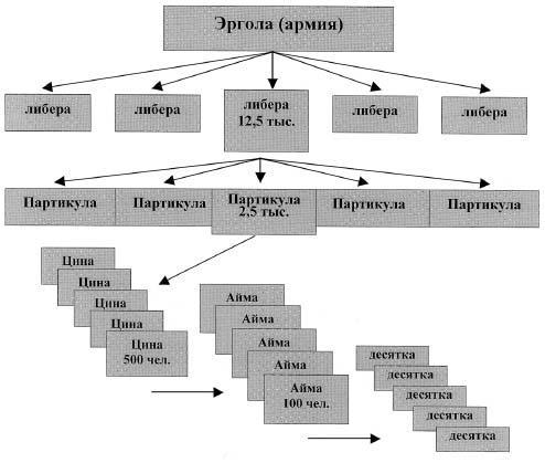 Шерас. Летопись Аффондатора, книга 1-я: 103-106 годы