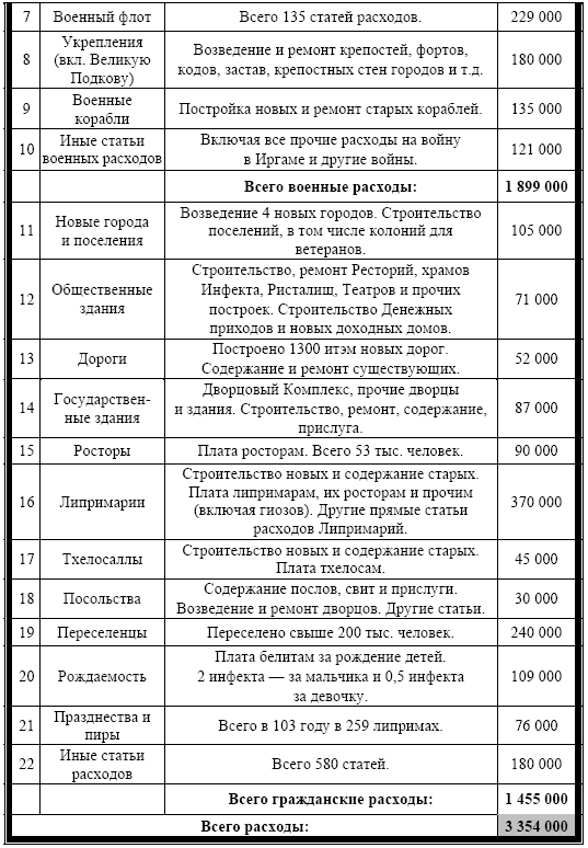 Шерас. Летопись Аффондатора, книга 1-я: 103-106 годы