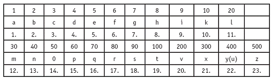 Псевдоним(б). В поисках Шекспира