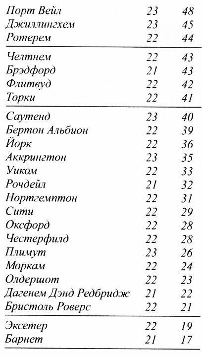 Крылья воробья