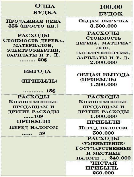 Бизнес крокодила Гены