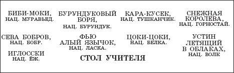 Все лучшие повести о больших приключениях