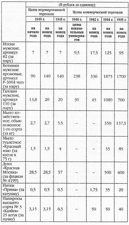 Дожить до вчера. Рейд "попаданцев"