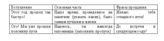 Первые опыты