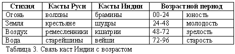 Русско-борейский пантеон. Боги народов евроазиатского континента