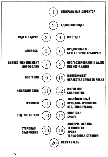 Компания