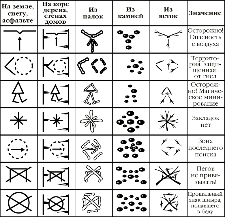 Муравьиный лабиринт