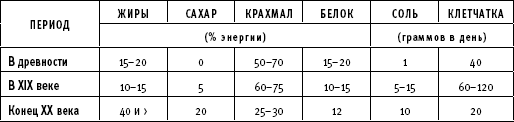 ТО организма активного мужчины