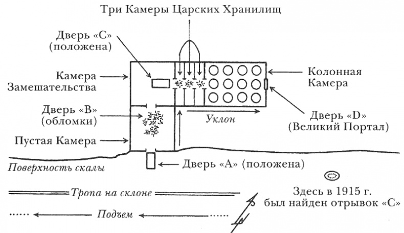 Египтолог