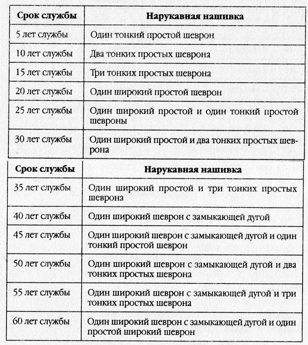 Славься! Коронация «попаданца»