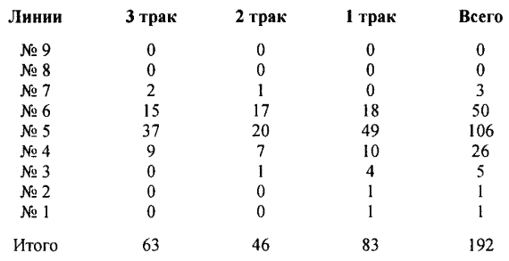 Другая история литературы. От самого начала до наших дней