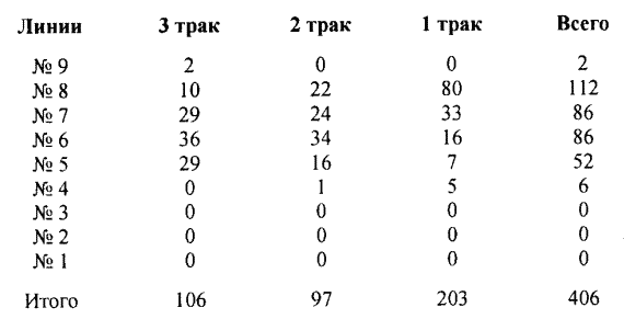 Другая история литературы. От самого начала до наших дней