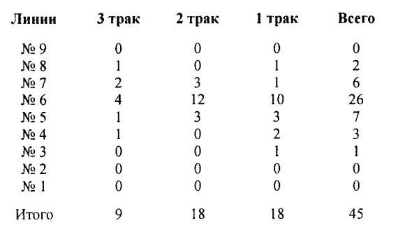 Другая история литературы. От самого начала до наших дней