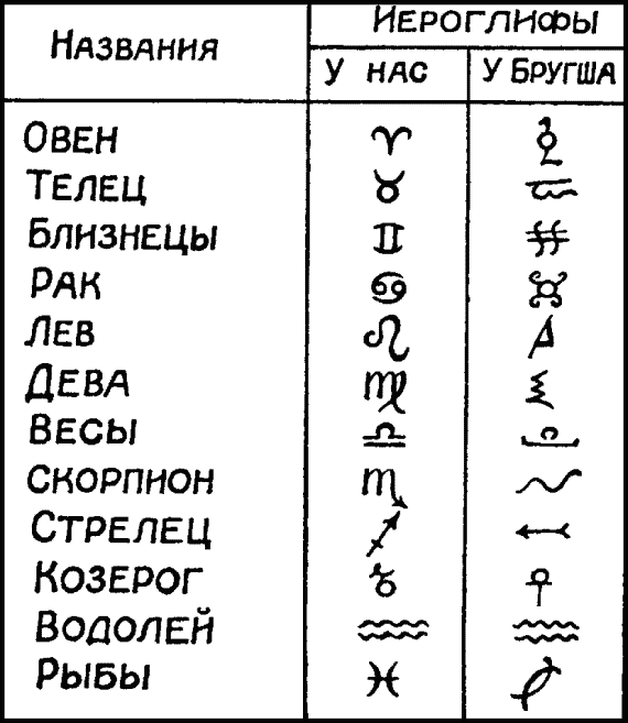 Другая история литературы. От самого начала до наших дней