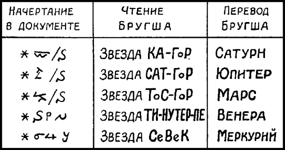 Другая история литературы. От самого начала до наших дней