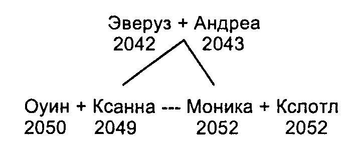 Полная свобода. Реал