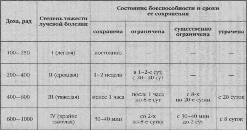 Ядерная зима. Дожить до Рассвета!