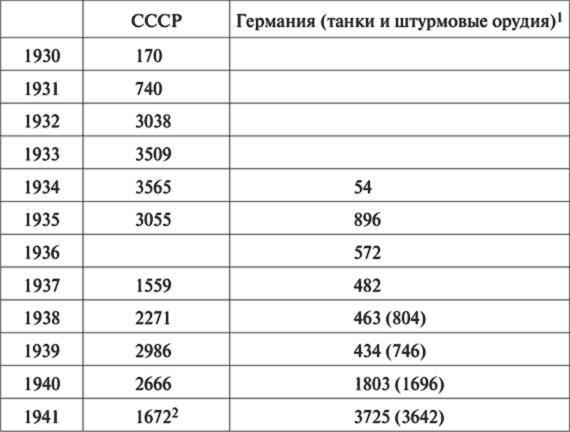 10 мифов об СССР