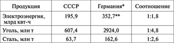 10 мифов об СССР