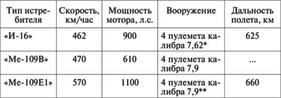 10 мифов об СССР