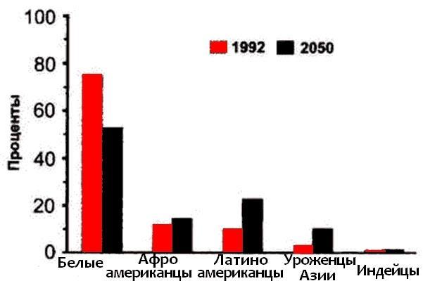 Крах США. Вторая гражданская война 2020