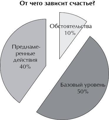 Психология счастья. Новый подход