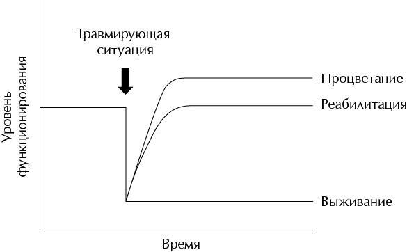 Психология счастья. Новый подход