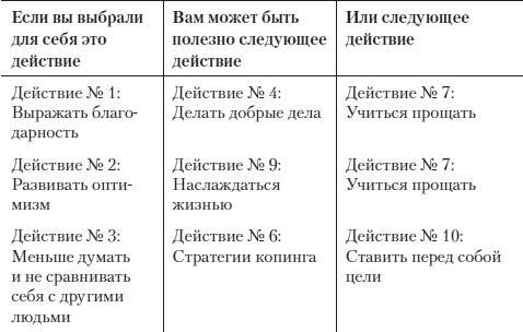 Психология счастья. Новый подход