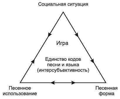 Психология детского творчества