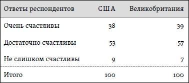 Счастье. Уроки новой науки