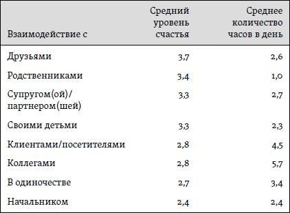 Счастье. Уроки новой науки