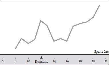 Счастье. Уроки новой науки