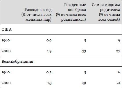 Счастье. Уроки новой науки