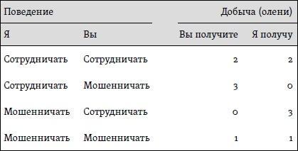 Счастье. Уроки новой науки