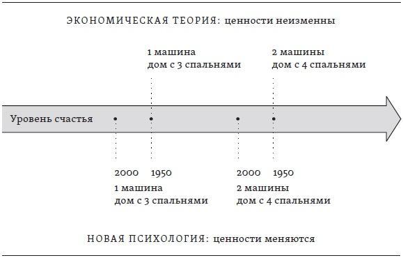 Счастье. Уроки новой науки