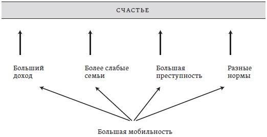 Счастье. Уроки новой науки