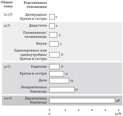 Счастье. Уроки новой науки