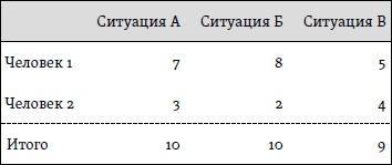 Счастье. Уроки новой науки