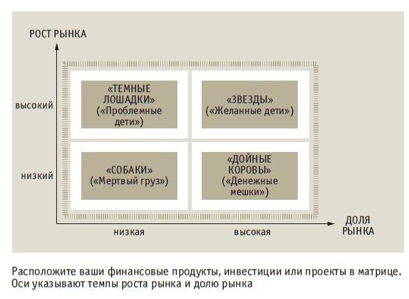 Книга решений. 50 моделей стратегического мышления