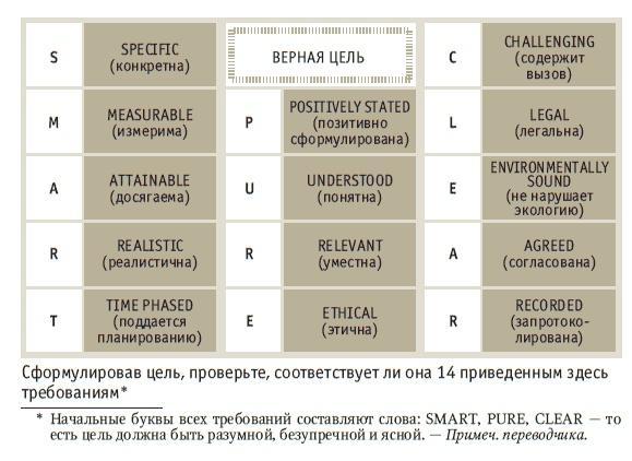 Книга решений. 50 моделей стратегического мышления